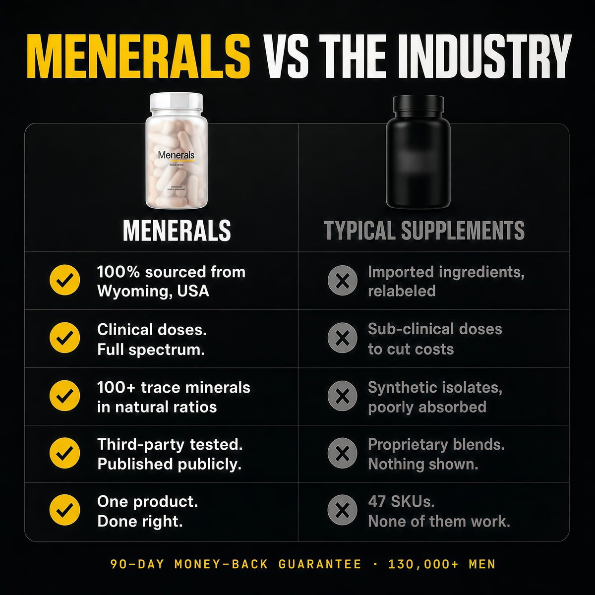Minerals