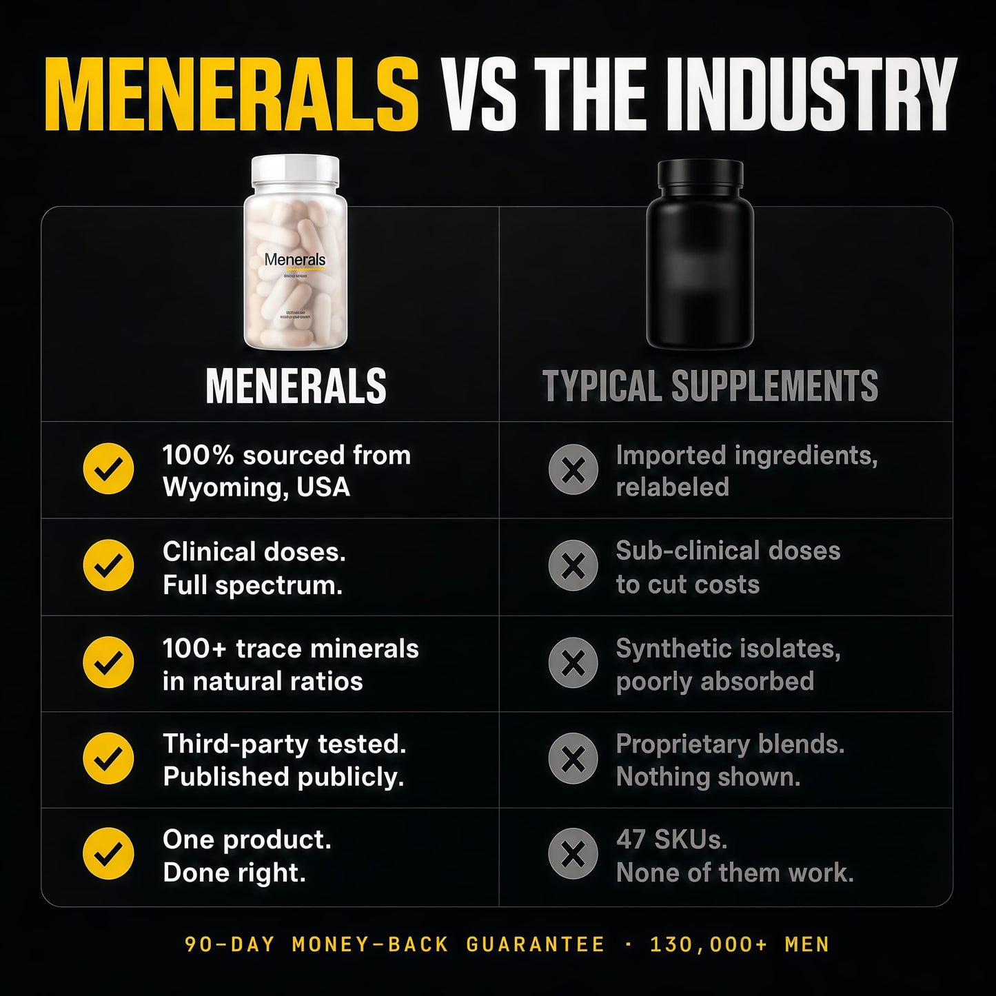 Minerals
